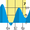 Cyrus Cove tide chart for Sunday, May 7, 2023