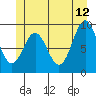 Cyrus Cove tide chart for Monday, June 12, 2023