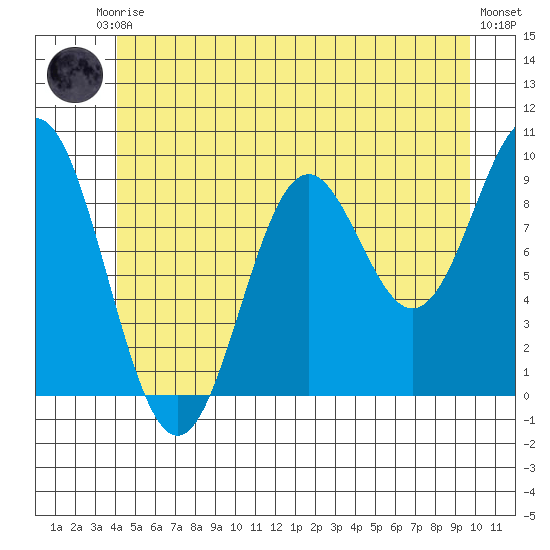 Cyrus Cove tide chart for Saturday, June 17, 2023