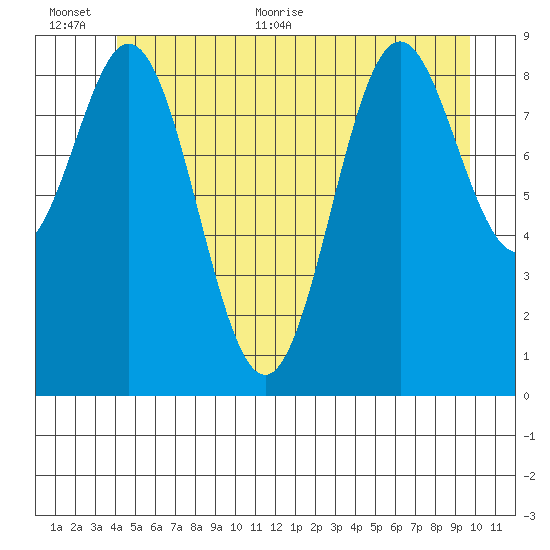Cyrus Cove tide chart for Saturday, June 24, 2023