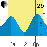 Cyrus Cove tide chart for Sunday, June 25, 2023