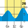 Cyrus Cove tide chart for Monday, June 26, 2023