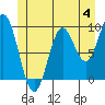 Cyrus Cove tide chart for Sunday, June 4, 2023