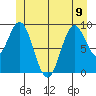 Cyrus Cove tide chart for Friday, June 9, 2023
