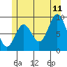Cyrus Cove tide chart for Tuesday, July 11, 2023