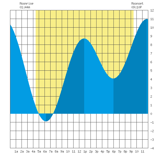 Cyrus Cove tide chart for Saturday, July 15, 2023