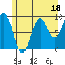 Cyrus Cove tide chart for Tuesday, July 18, 2023