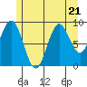 Cyrus Cove tide chart for Friday, July 21, 2023