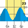Cyrus Cove tide chart for Sunday, July 23, 2023