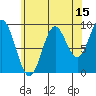 Cyrus Cove tide chart for Tuesday, August 15, 2023