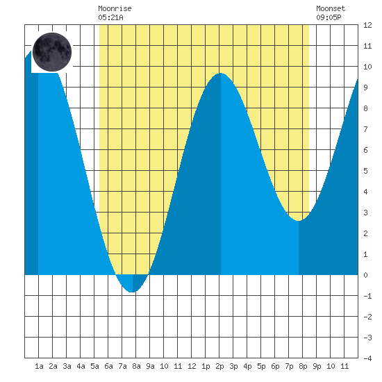 Cyrus Cove tide chart for Wednesday, August 16, 2023