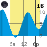 Cyrus Cove tide chart for Wednesday, August 16, 2023
