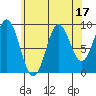 Cyrus Cove tide chart for Thursday, August 17, 2023