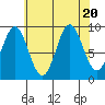 Cyrus Cove tide chart for Sunday, August 20, 2023