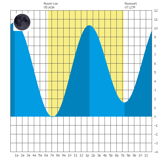 Cyrus Cove tide chart for Thursday, September 14, 2023