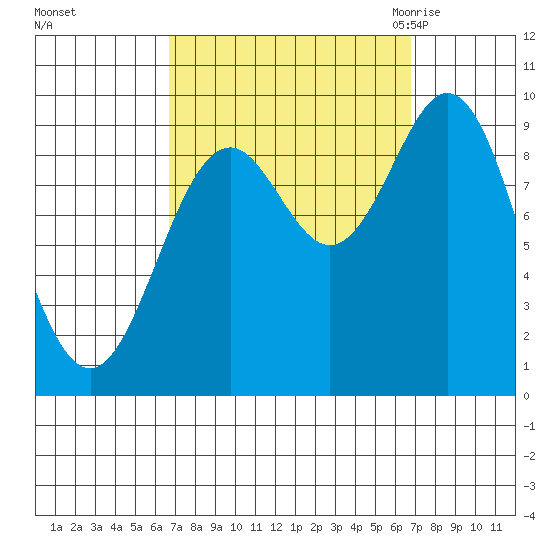Cyrus Cove tide chart for Sunday, September 24, 2023