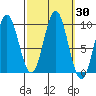 Cyrus Cove tide chart for Saturday, September 30, 2023
