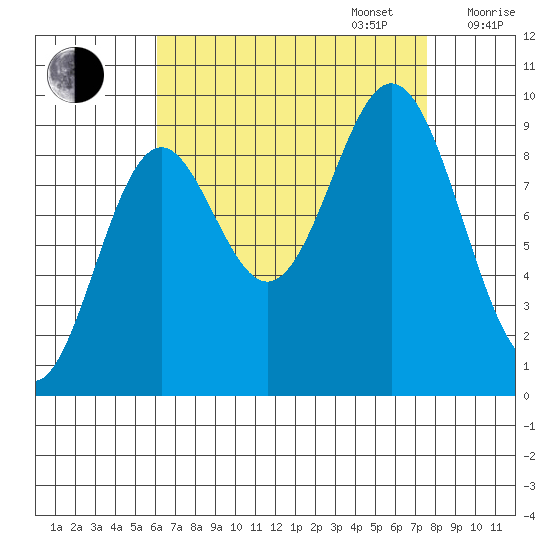 Cyrus Cove tide chart for Wednesday, September 6, 2023
