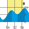 Cyrus Cove tide chart for Friday, September 8, 2023