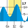 Cyrus Cove tide chart for Tuesday, October 17, 2023