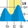 Cyrus Cove tide chart for Thursday, October 19, 2023