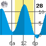 Cyrus Cove tide chart for Saturday, October 28, 2023