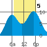 Cyrus Cove tide chart for Thursday, October 5, 2023