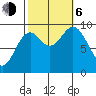 Cyrus Cove tide chart for Friday, October 6, 2023