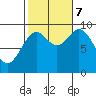 Cyrus Cove tide chart for Saturday, October 7, 2023