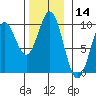 Cyrus Cove tide chart for Tuesday, November 14, 2023