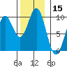 Cyrus Cove tide chart for Wednesday, November 15, 2023