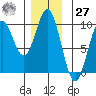 Cyrus Cove tide chart for Monday, November 27, 2023