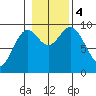 Cyrus Cove tide chart for Saturday, November 4, 2023