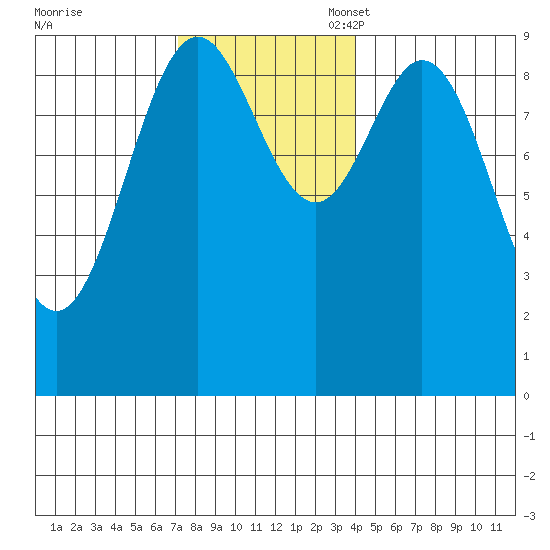 Cyrus Cove tide chart for Monday, November 6, 2023
