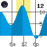 Cyrus Cove tide chart for Tuesday, December 12, 2023