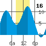 Cyrus Cove tide chart for Saturday, December 16, 2023