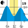 Cyrus Cove tide chart for Tuesday, December 19, 2023