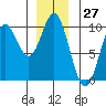 Cyrus Cove tide chart for Wednesday, December 27, 2023