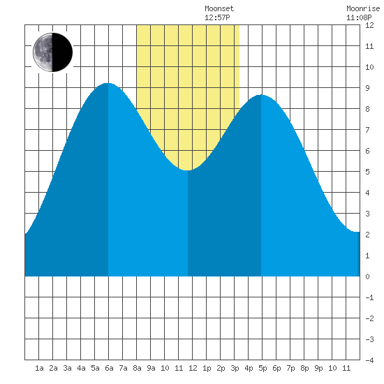 Cyrus Cove tide chart for Monday, December 4, 2023