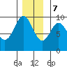 Cyrus Cove tide chart for Thursday, December 7, 2023