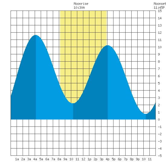 Cyrus Cove tide chart for Tuesday, January 16, 2024