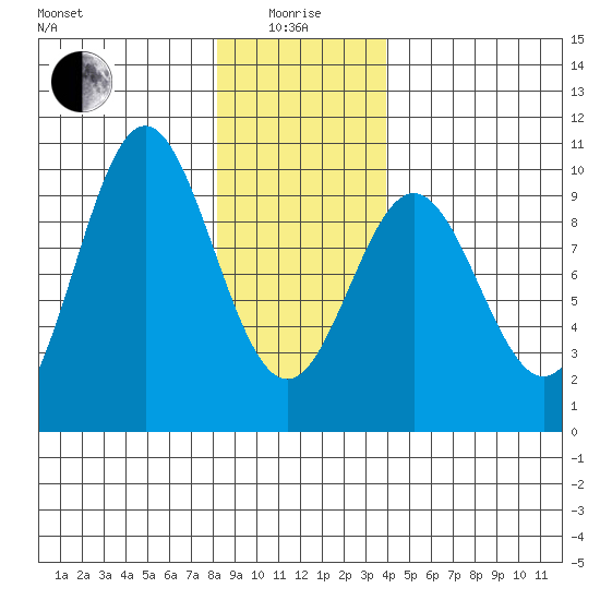Cyrus Cove tide chart for Wednesday, January 17, 2024