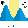 Cyrus Cove tide chart for Wednesday, January 17, 2024