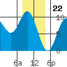 Cyrus Cove tide chart for Monday, January 22, 2024