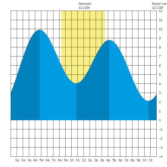 Cyrus Cove tide chart for Tuesday, January 2, 2024