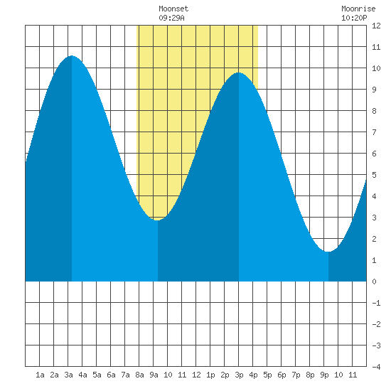 Cyrus Cove tide chart for Tuesday, January 30, 2024