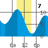 Cyrus Cove tide chart for Sunday, January 7, 2024