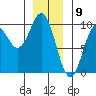Cyrus Cove tide chart for Tuesday, January 9, 2024