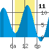 Cyrus Cove tide chart for Sunday, February 11, 2024