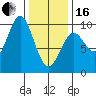 Cyrus Cove tide chart for Friday, February 16, 2024